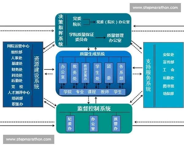 基于体育数据的参考价值评估应用机制与决策支持体系构建研究