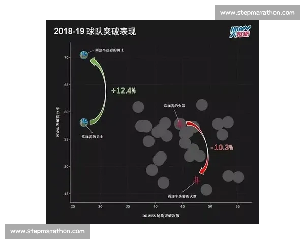 基于大数据视角的NBA主客场表现差异与胜负影响分析及战术策略研究