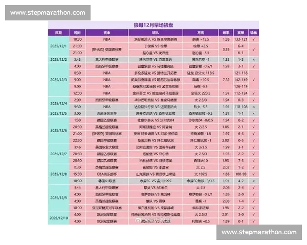 从近期战绩与阵容变化解析欧冠豪门球队真实状态走势与争冠前景预测