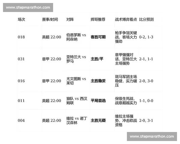 英超焦点战比分揭晓强强对话改写积分榜格局争冠形势再生变数 英超焦点战比分揭晓强强对话改写积分榜格局争冠形势再生变数