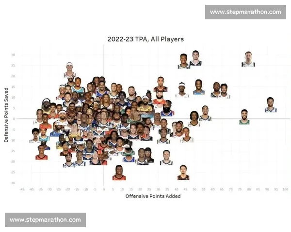 NBA球队进攻效率深度解析与战术表现对比研究