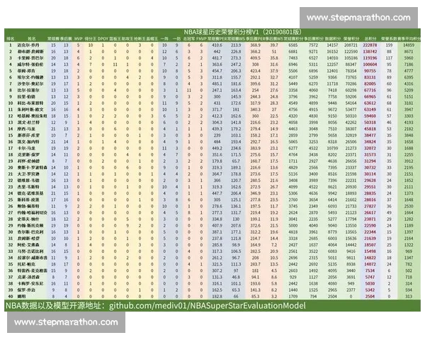 篮球数据分析视角下球员表现与赛季趋势研究